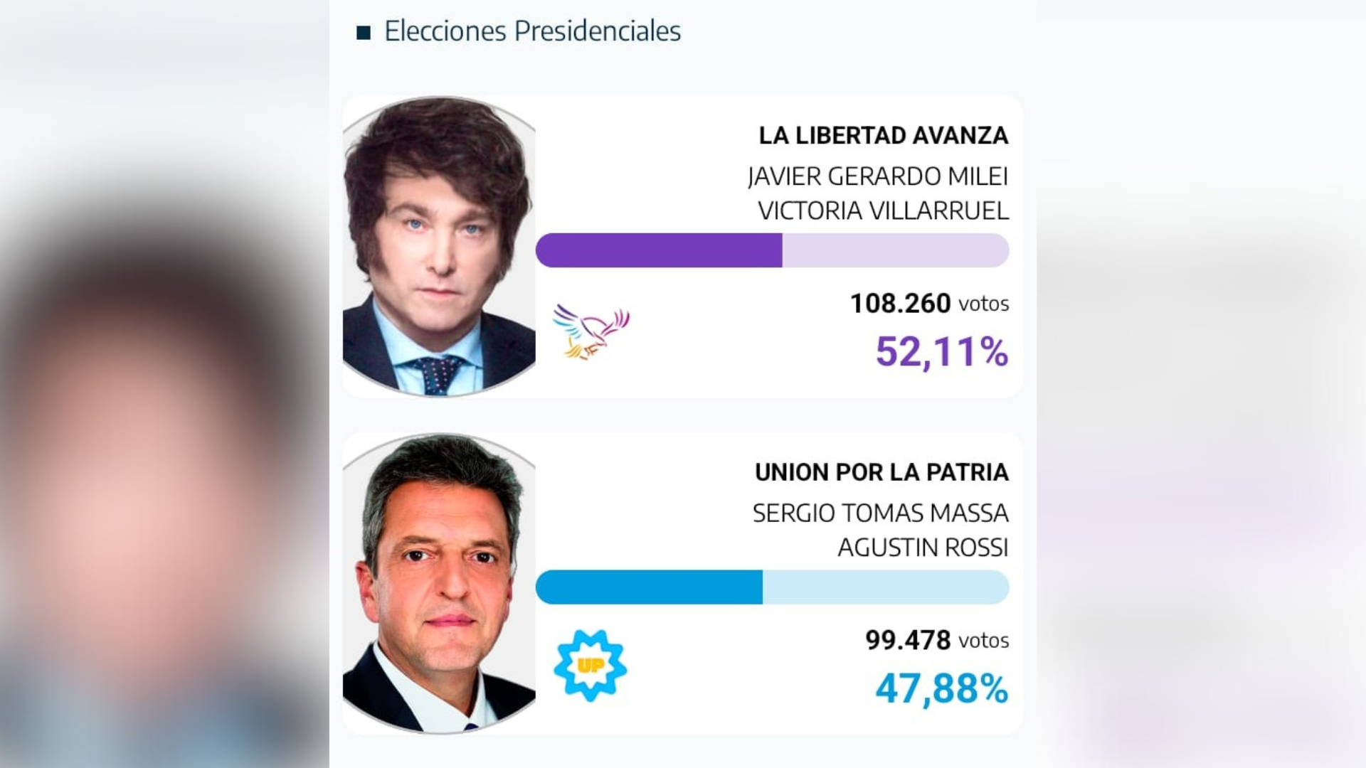 Javier Milei también fue primer lugar en Pilar